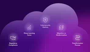 Cloud Transformation